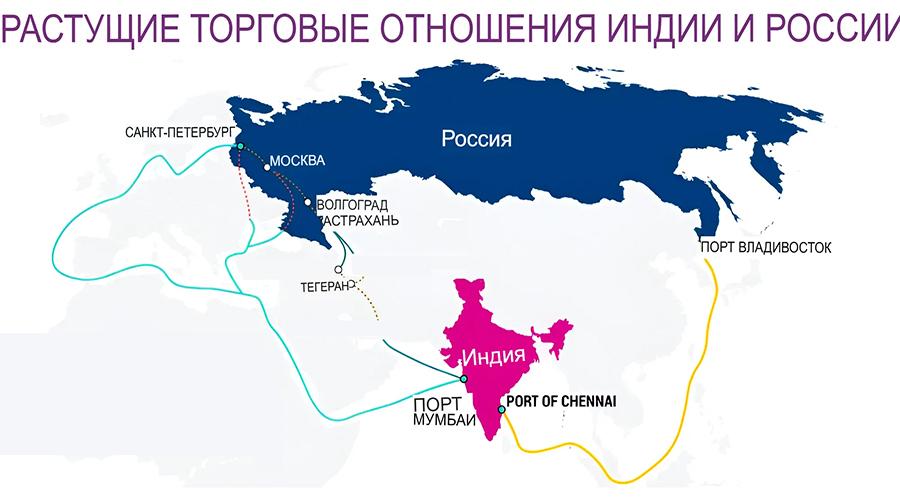 Экономические отношения между Индией и Россией