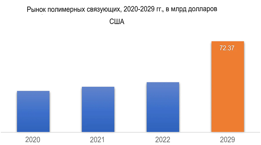 Рынок полимерных плёнок