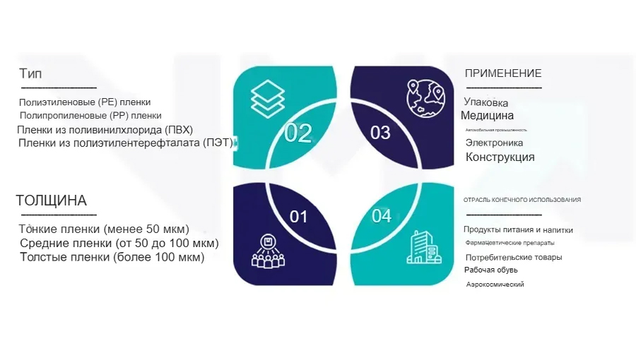 Рынок полимерных плёнок